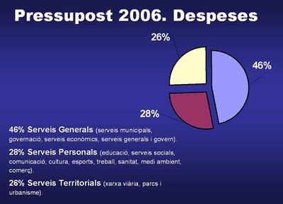 Acords del Ple Ordinari del 22 de desembreEl pressupost de 2006 supera els 27,7 milions.