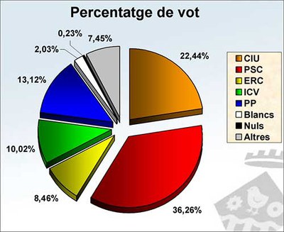 PA06_resultats_pastis.jpg