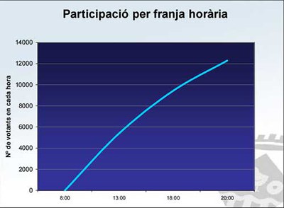 PA06_participacio20h.jpg